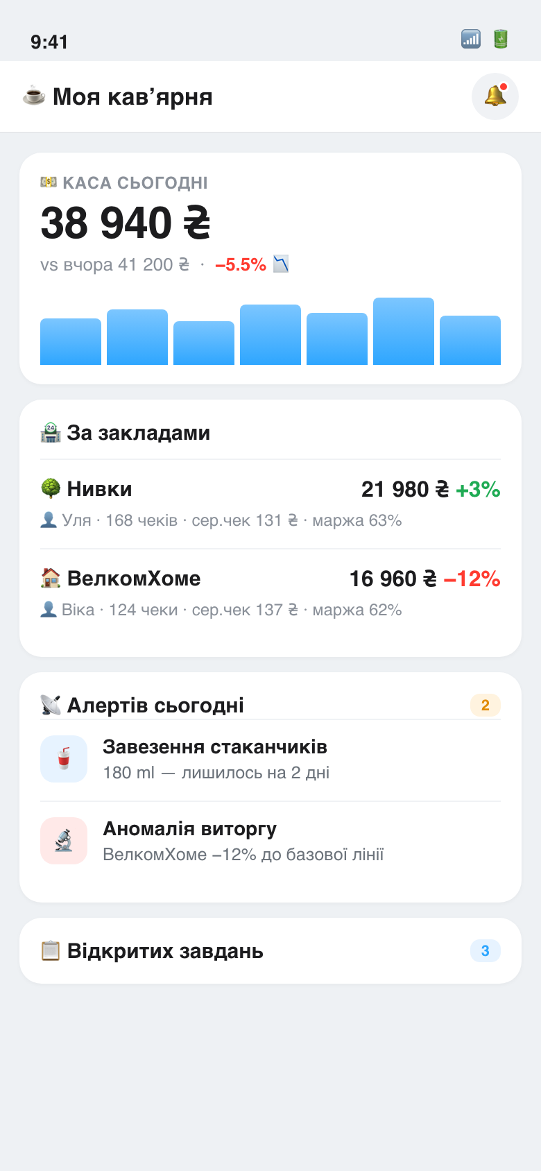 Horeca Assistant dashboard