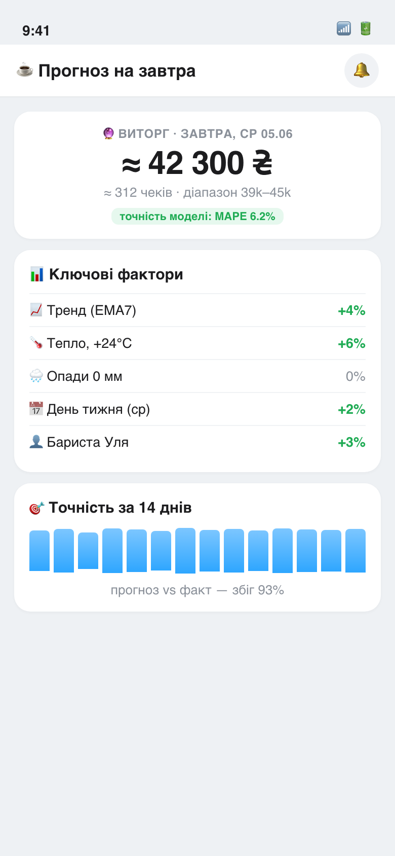 forecast